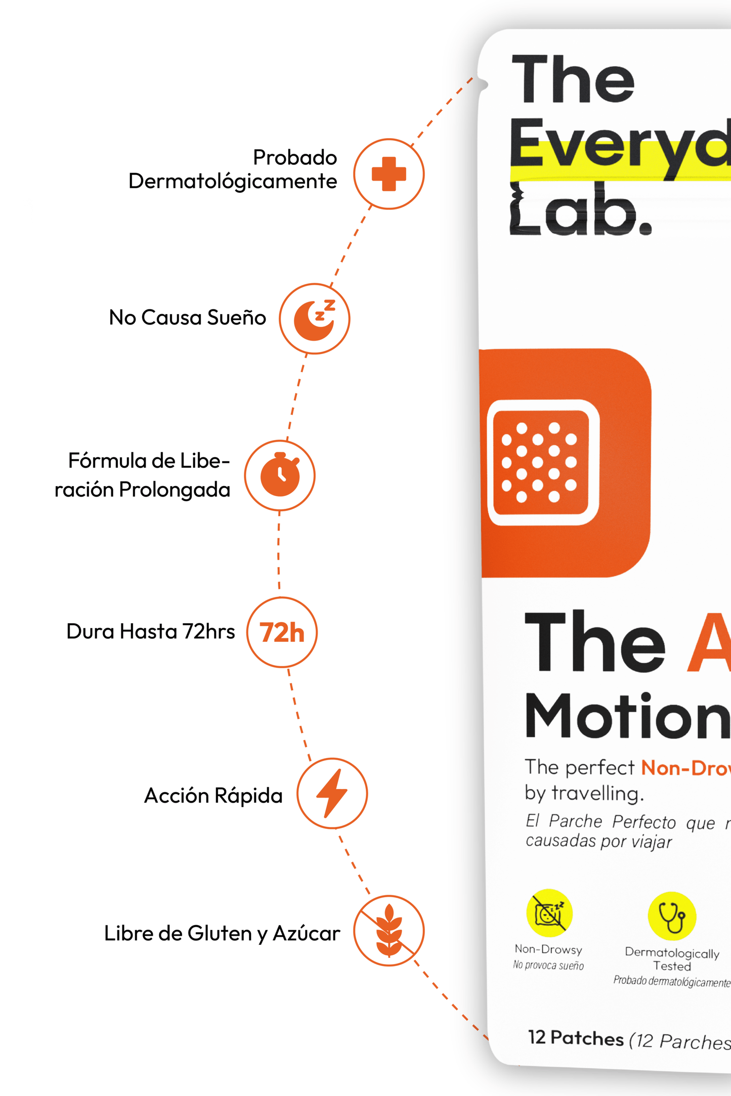 Anti-Nausea Patch Everyday Lab – modo de uso aplica antes del viaje para prevenir mareos