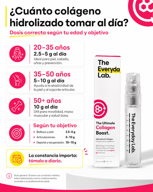 imagen principal del post: Cuánto colágeno hidrolizado tomar al día: dosis correcta según tu edad y objetivo