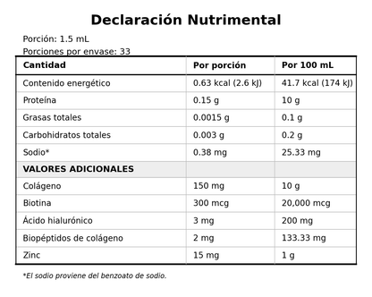 Tabla nutrimental del Liquid Collagen Boost: porción de 1.5 mL (30 gotas), 33 porciones por envase, 150 mg de colágeno, 300 mcg de biotina, 3 mg de ácido hialurónico, 2 mg de biopéptidos de colágeno y 15 mg de zinc.