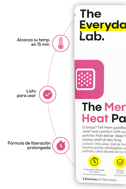 Infografía del parche térmico mostrando tiempo de calentamiento, uso inmediato y liberación prolongada de calor.